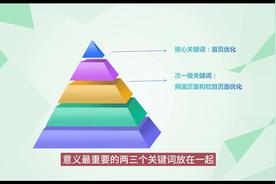 The basic process of website testing